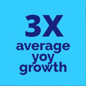 3 X Average Year over Year growth