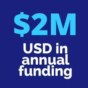 $2M USD in annual funding