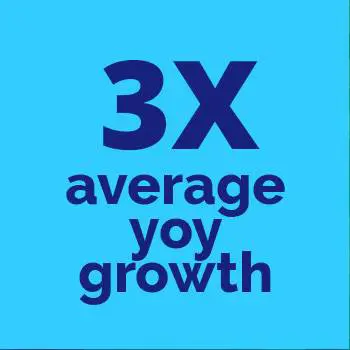 3x average year over year growth