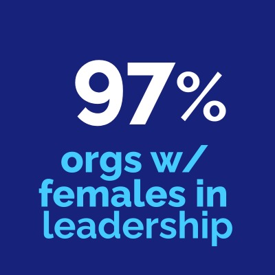 90% extremely satisfied